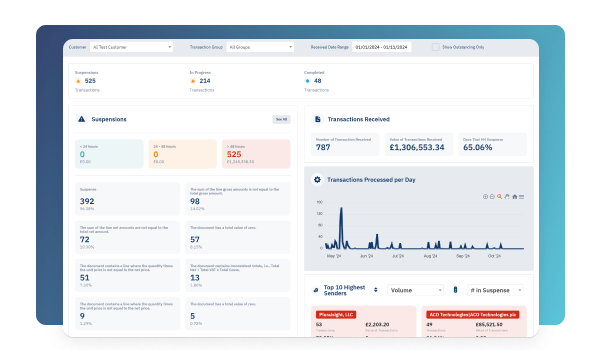 Statement Reconciliation - Intuitive Dashboards