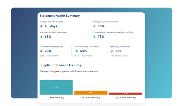 Statement Reconciliation - Track Supplier Performance