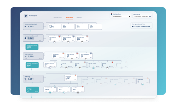 Ordering - Advanced Reporting and Analytics