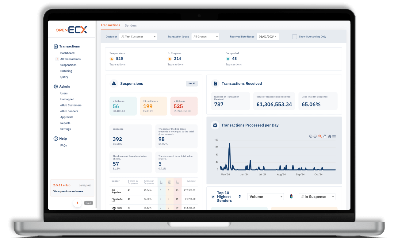 Open ECX Ordering Transaction Dashboard