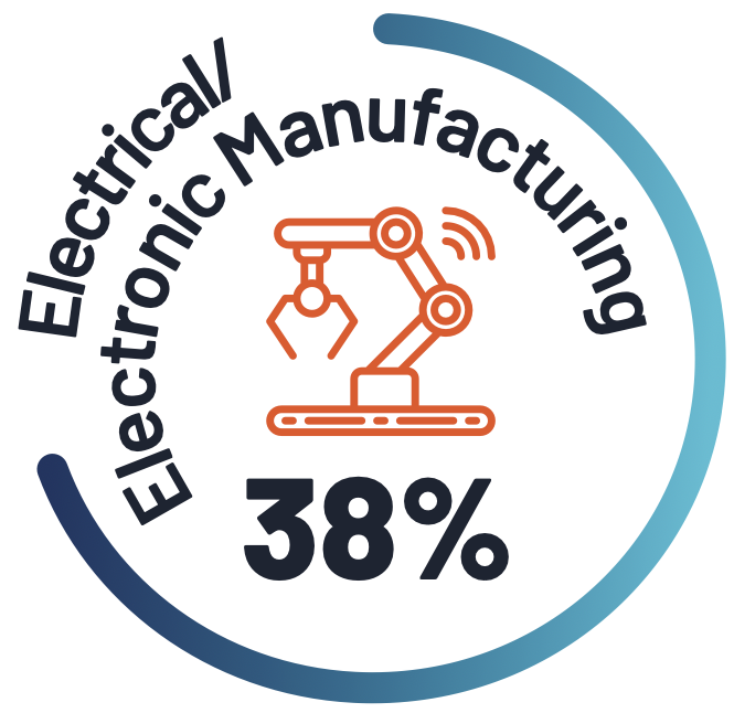 Electrical/Electronic Manufacturing